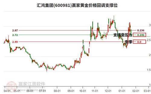 匯鴻集團1月22日跌停，商貿(mào)代理概念股整體承壓